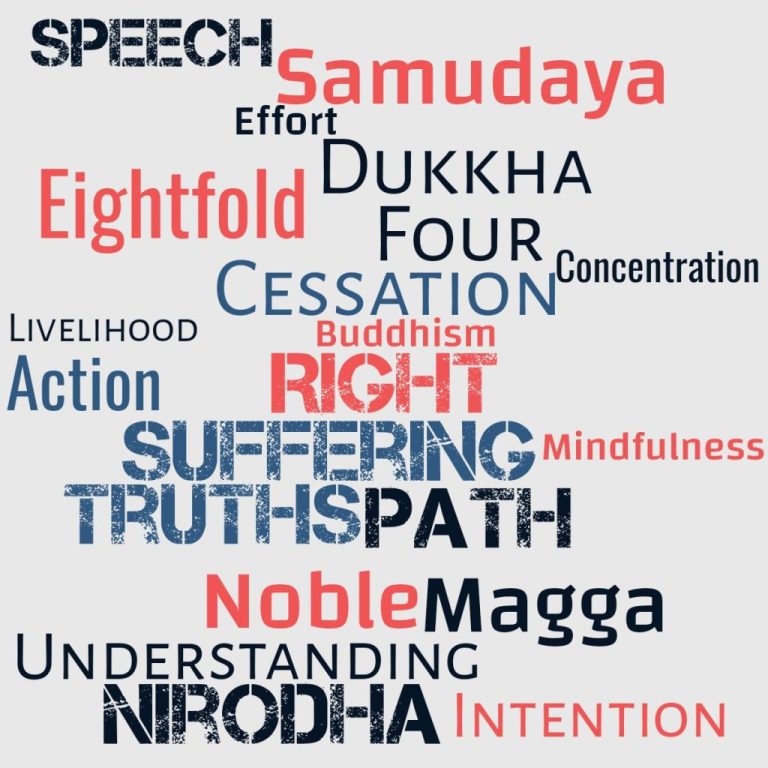 Eng Musomesa What Do Believers in Buddhism know? β CONTEXT EDUCATION